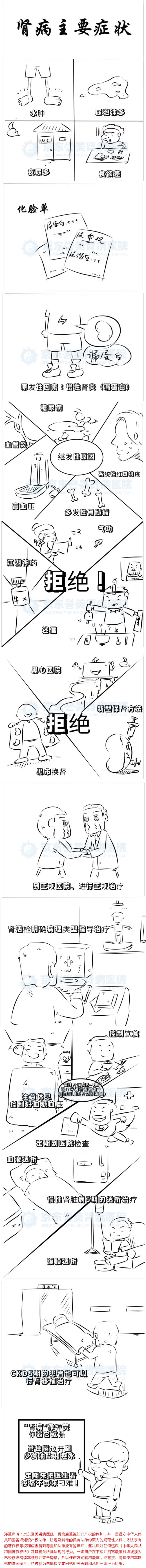 肾病主要症状