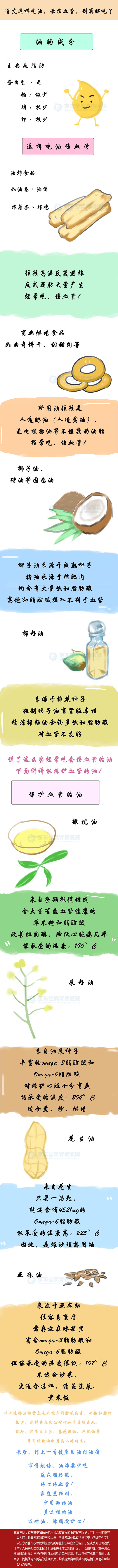 肾友这样吃油，最伤血管